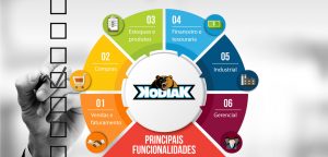 Funcionalidades software de gestão Kodiak